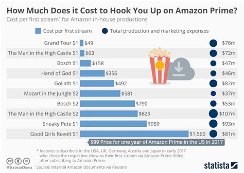 amazon prime cost.